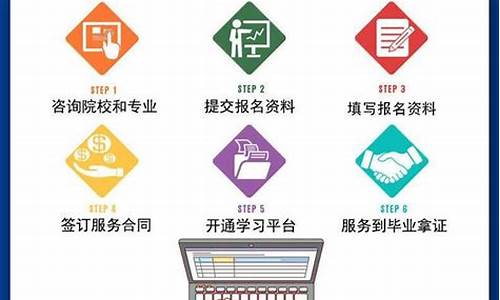 高考报名老师_高考报名老师评语