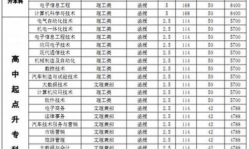 广西普通高考报名费,高考报名费广西