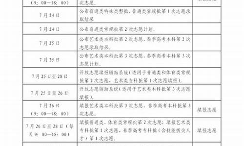 高考报志愿时间山东-高考报志愿时间山东2023