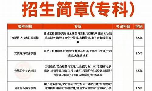 高考报考2019-高考报考2023年时间表黑龙江