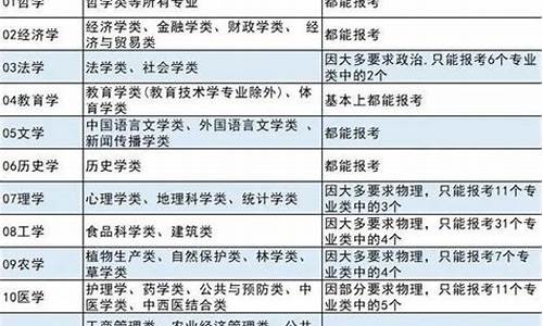 单招十大类专业有哪些_高考报考专业有哪些