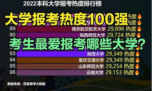 高考报考热度排行榜_高考报考热度排行榜怎么看