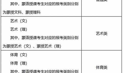 高考报考类别_高考报考类别是艺术的话可以走纯文化吗