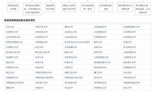 高考招生报名平台入口官网,高考招生报名平台