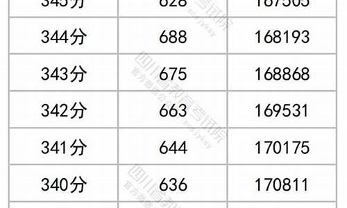 高考排位查询,高考排位查询入口