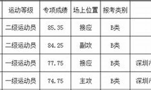 高考排球专项,高考排球专项考试项目