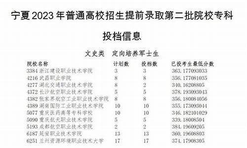 高考提前录取公布_高考提前批录取公布时间