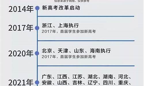 高考改革4天,高考改成三天了?