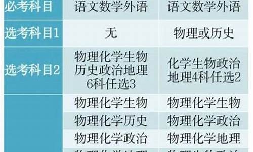 高考改革时间_高考改革时间推进表