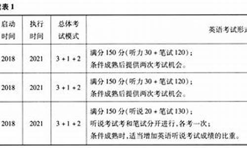 高考英语老师能考几分_高考改革英语老师失业