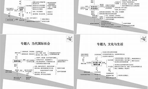 高考政治知识框架清晰_高考政治知识框架