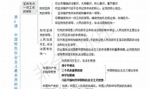 高考政治必考知识点归纳_高考政治知识点总结