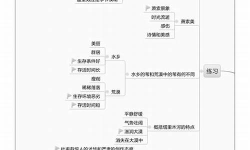 高考散文梳理_高考散文知识点归纳总结