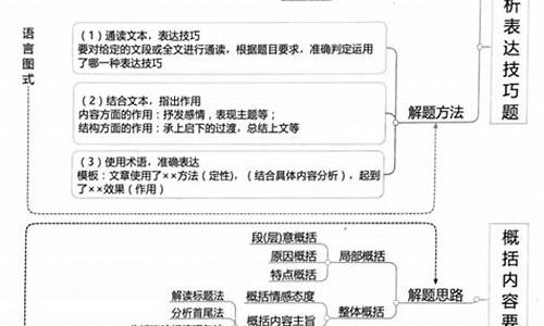 高考散文知识点_高考散文知识点归纳总结框架图