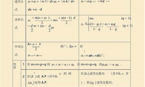 高考数列总结-高考数学数列知识点归纳