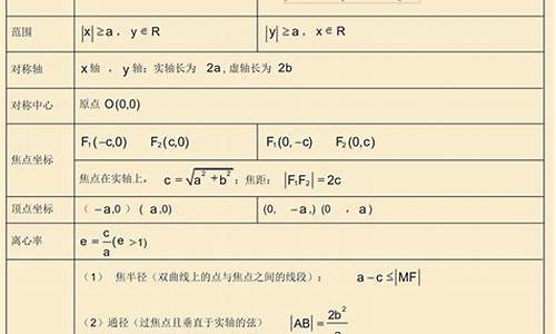 高考数学几何知识点汇总,高考数学几何知识点