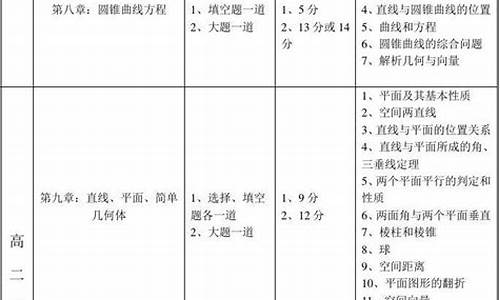 高考数学分数分配_高考数学分数分配怎么算