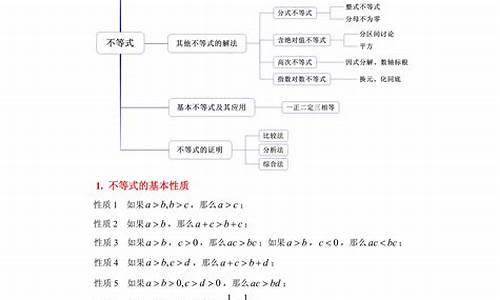 高考数学基础知识点_高考数学基础知识