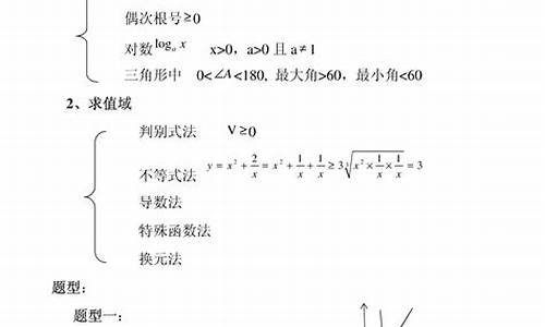 高考数学常见题型,高考数学常见题型分布