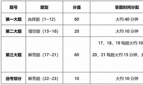 高考数学时间安排技巧,高考数学怎么分配时间