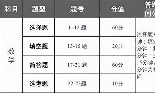 高考数学答题分配时间-高考数学答题分配时间表