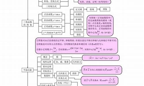 高考数学结构,高考数学结构分析