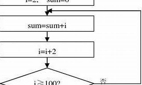 数学高考辅导,高考数学补习