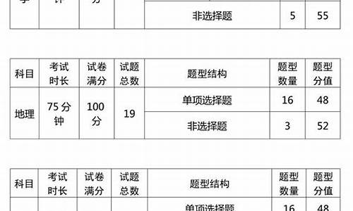 高考数学试卷分值_高考数学卷分数分布