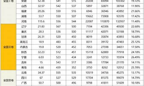 高考数学难度排名_高考 数学 难度