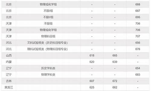 高考文理科录取分数线_2023年高考文理科录取分数线