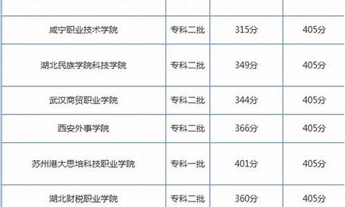 高考文科400分能上什么大学-高考文科400分