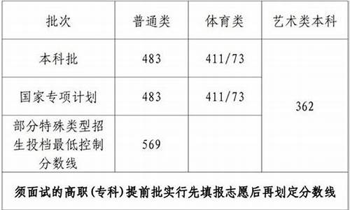 高考文科和理科一本线_文科考一本和理科考一本