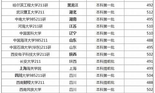 高考文科和理科录取分数线那个高_高考文科和理科录取分数