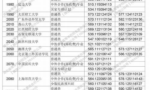 高考文科大学有哪些_高考文科大学