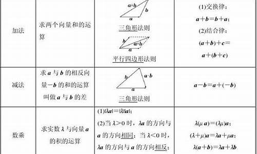 高考文科数学秒杀技巧_高考文科数学逆袭