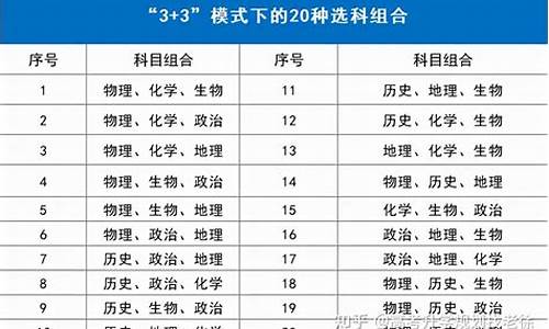 高考文科科目有哪些科目(日语),高考文科科目有哪些科目