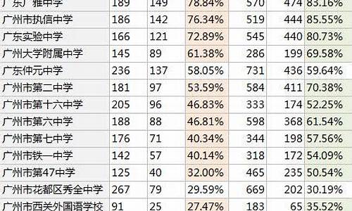 高考文科重本线黑龙江,高考文科重本