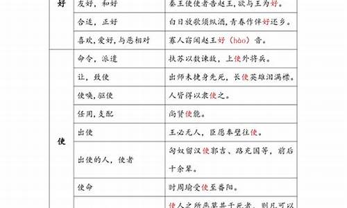 2021高考文言文高频词汇总结_高考文言文重点词