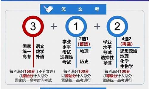高考改革方案中规定,以等级分计入高考总分的,高考新改革方案