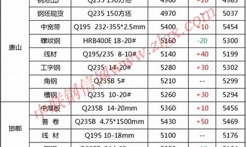 高考禁止施工时间多长-高考施工限制