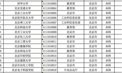 高考明天报志愿_高考明天报志愿有限制吗