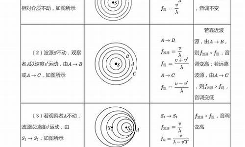 标点高考题-高考易错标点