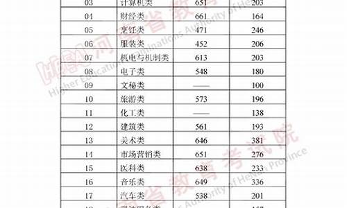 高考的大学最低分数是多少,高考普通大学录取最低分数