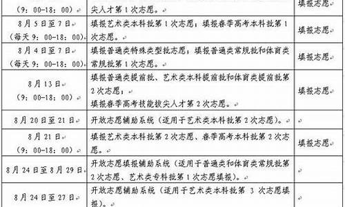 高考普通类志愿填报,高考普通类志愿填报还用证书吗