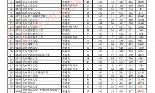 高考本科一批志愿填了还用填其他的吗_高考本科一批志愿