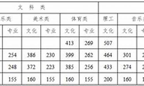 高考本科线是怎么划分的,高考本科分数线是怎么定的