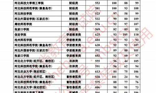 高考本科批志愿填报截止时间_高考本科批一志愿