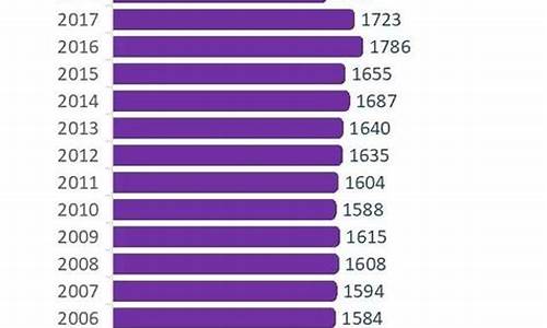高考每年录取人数_高考每年录取人数是怎么录取的