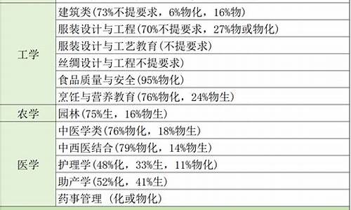 高考没选物理对报志愿有什么影响_高考没报物理