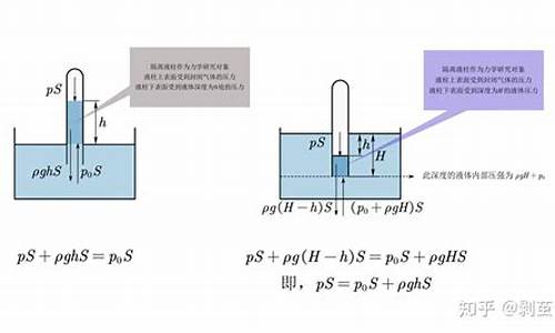 高考液柱问题_物理选修3-3液柱问题